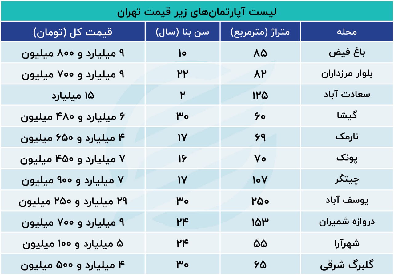 املاک پاستور