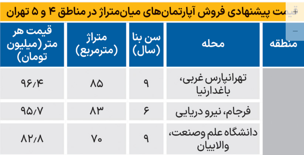 جدول کاهش قیمت