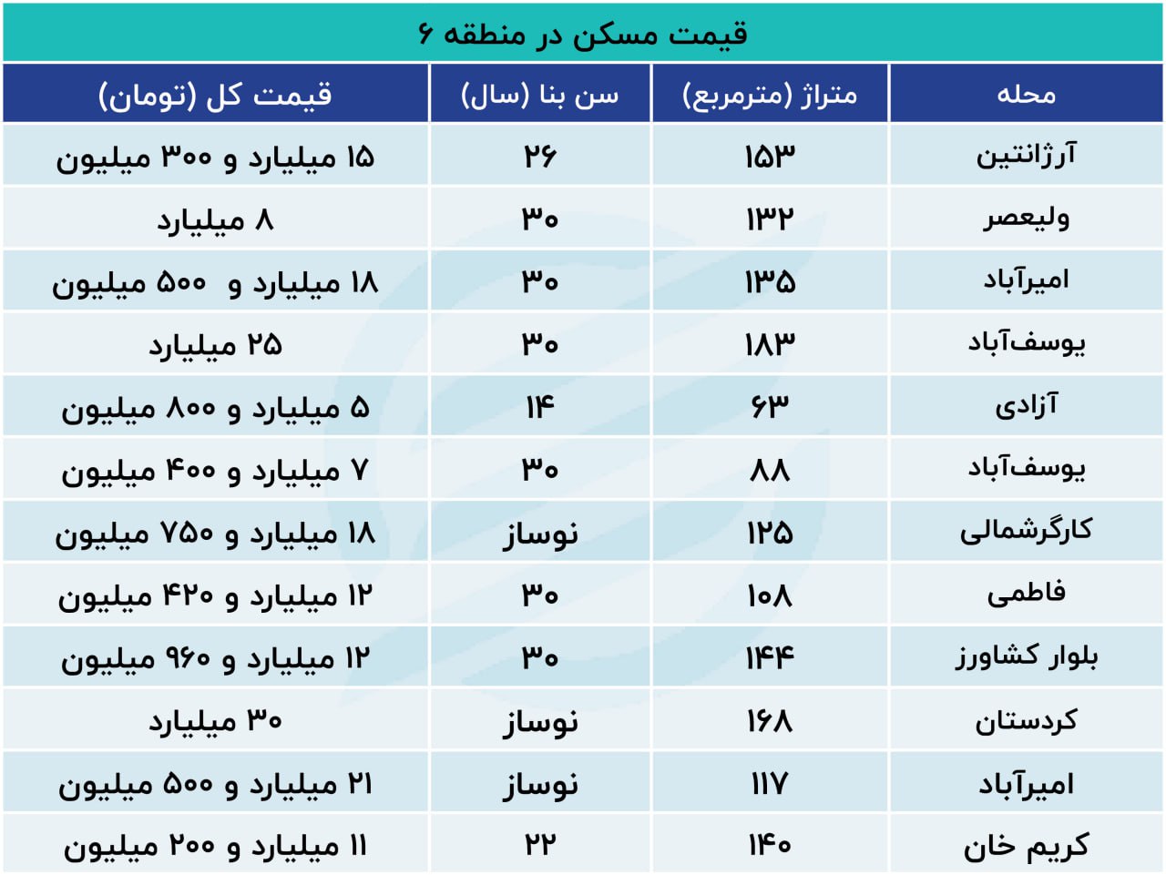 املاک پاستور